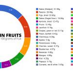fructose dans les fruits
