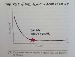 discipline et habitude